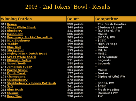 Tokers Bowl Winners 2005